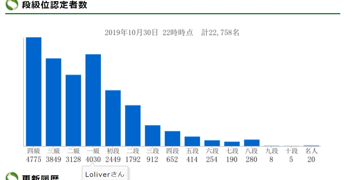 基本情報の勉強期間は２ヶ月くらいが良いと思うの【改訂版】