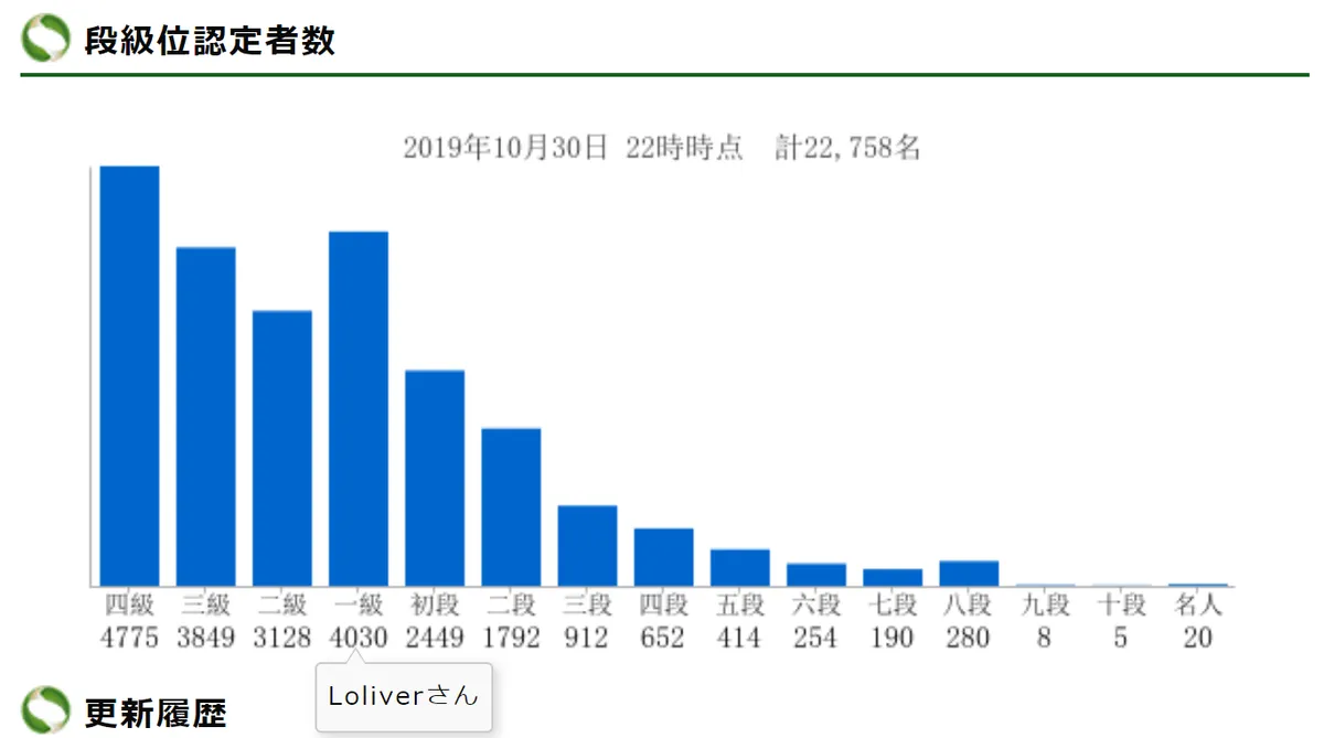 基本情報の勉強期間は２ヶ月くらいが良いと思うの【改訂版】